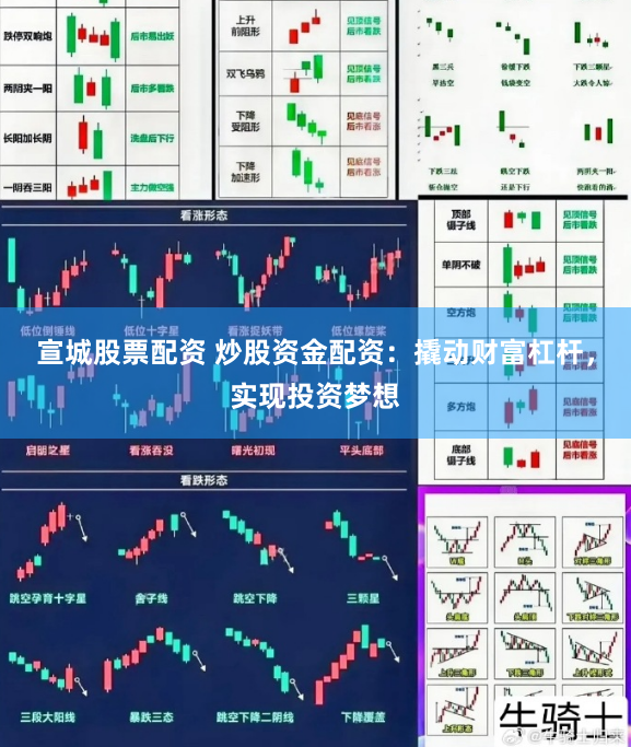 宣城股票配资 炒股资金配资：撬动财富杠杆，实现投资梦想