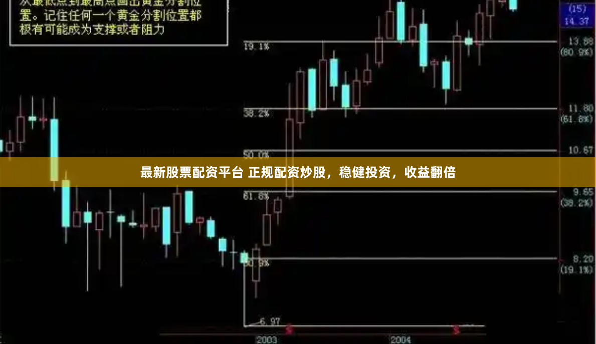 最新股票配资平台 正规配资炒股，稳健投资，收益翻倍
