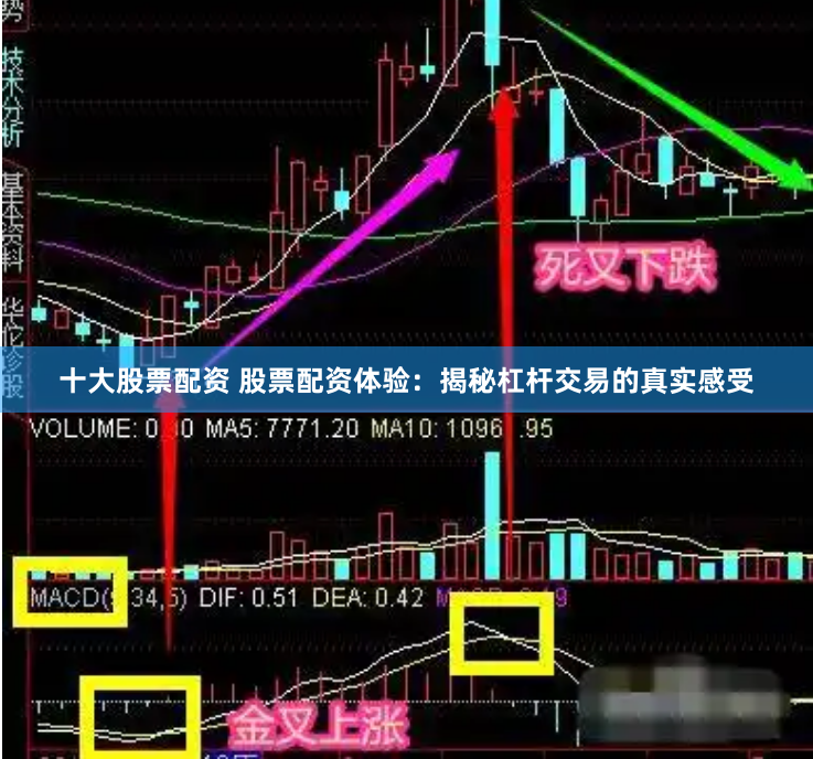 十大股票配资 股票配资体验：揭秘杠杆交易的真实感受