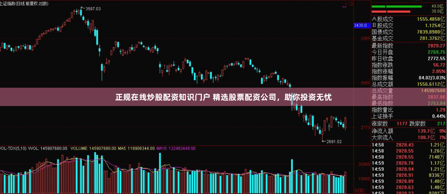 正规在线炒股配资知识门户 精选股票配资公司,助你投资无忧