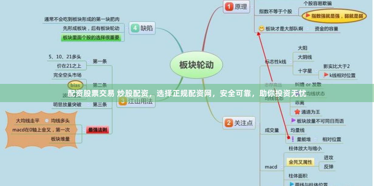 配资股票交易 炒股配资，选择正规配资网，安全可靠，助你投资无忧