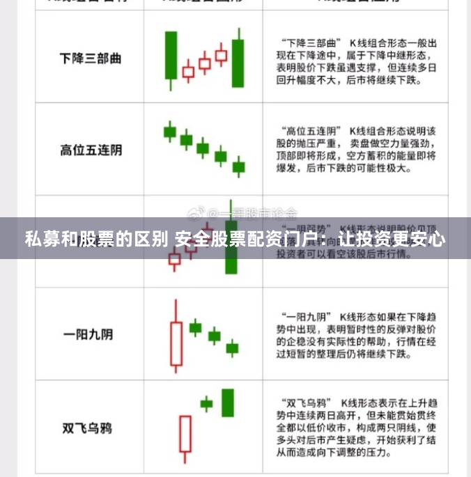 私募和股票的区别 安全股票配资门户：让投资更安心