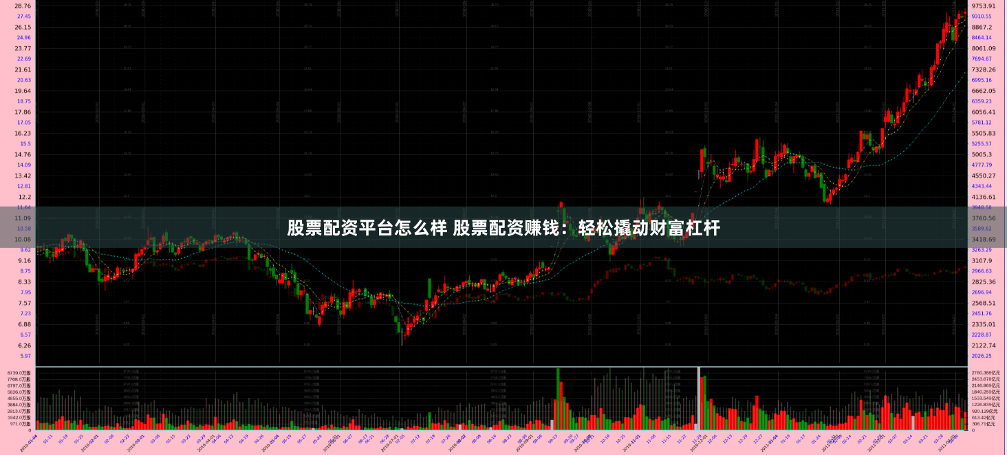 股票配资平台怎么样 股票配资赚钱:轻松撬动财富杠杆