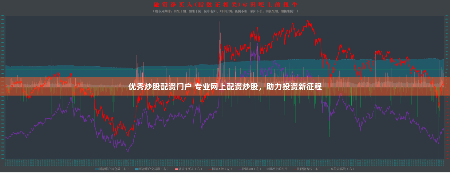 优秀炒股配资门户 专业网上配资炒股，助力投资新征程
