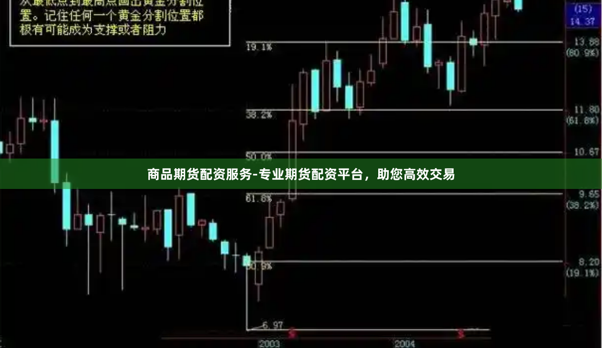 商品期货配资服务-专业期货配资平台，助您高效交易