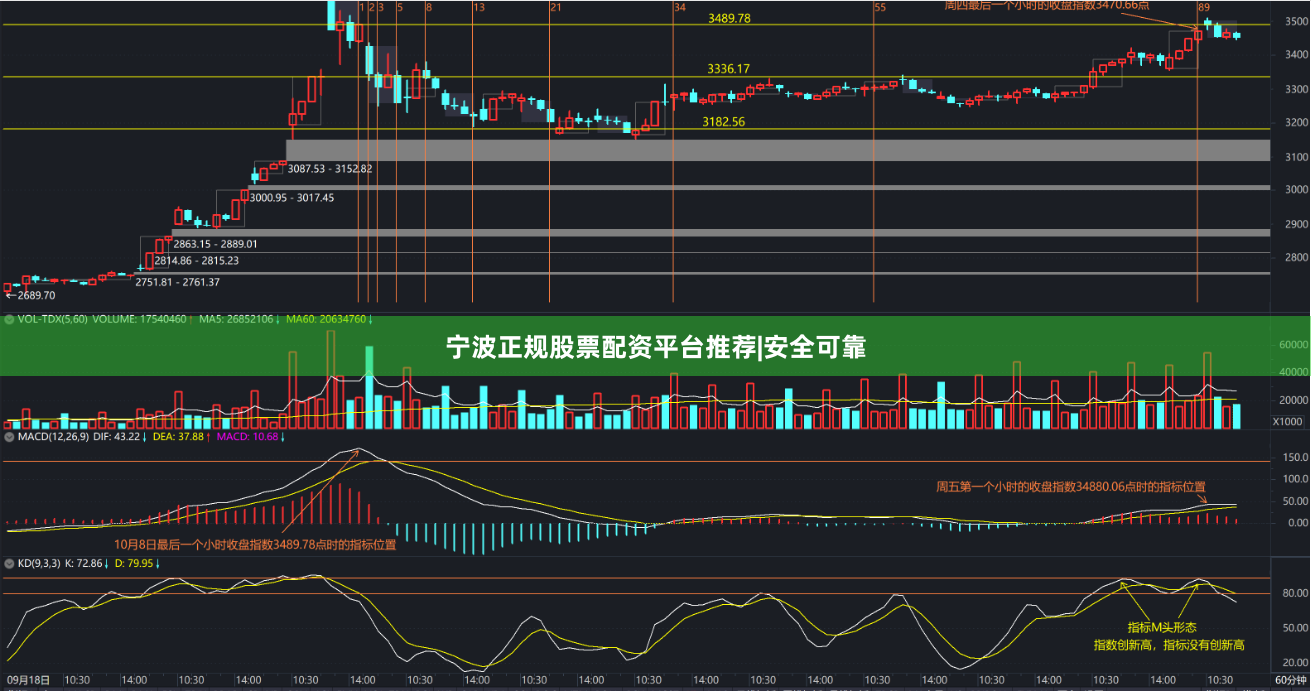 宁波正规股票配资平台推荐|安全可靠