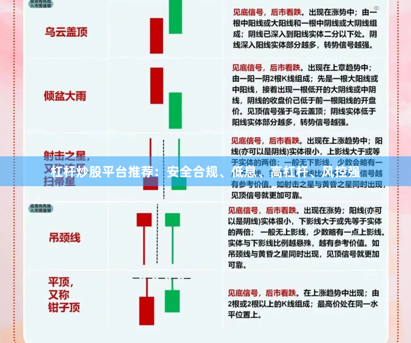 杠杆炒股平台推荐：安全合规、低息、高杠杆、风控强